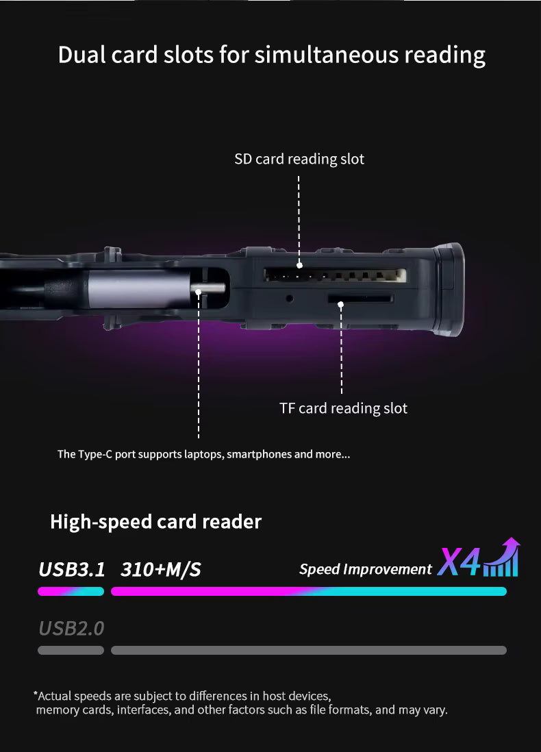 Desiontal DK-10 High-Speed SD Card Reader